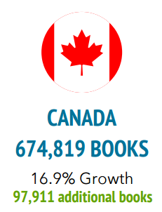DPIL Annual Report 2024